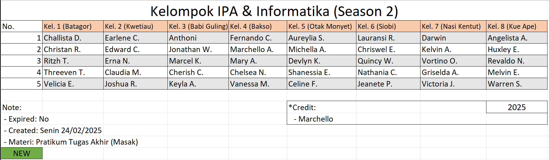 Kelompok IPA 2025 (New)