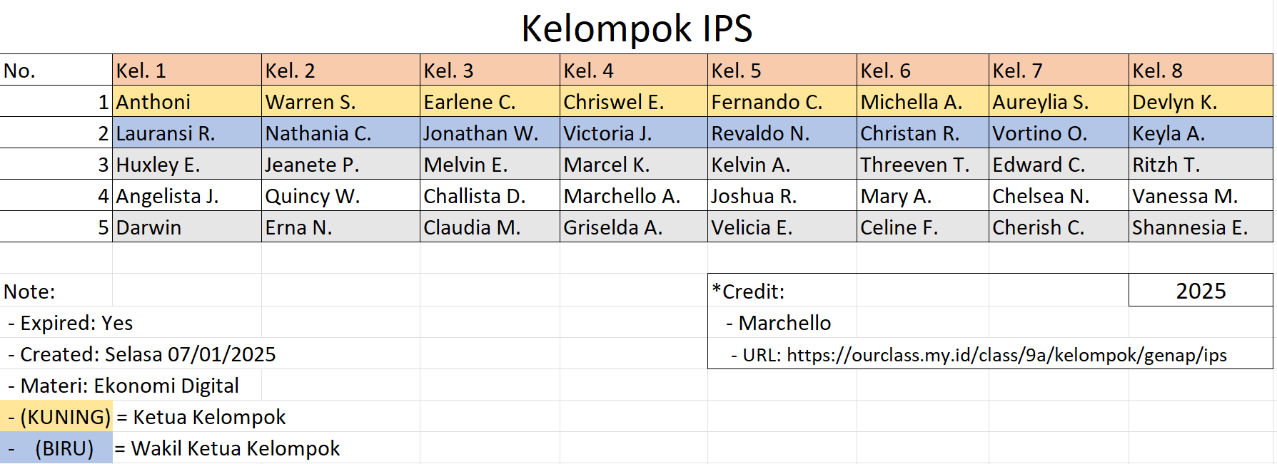 Kelompok IPS 2025 (Season 1)