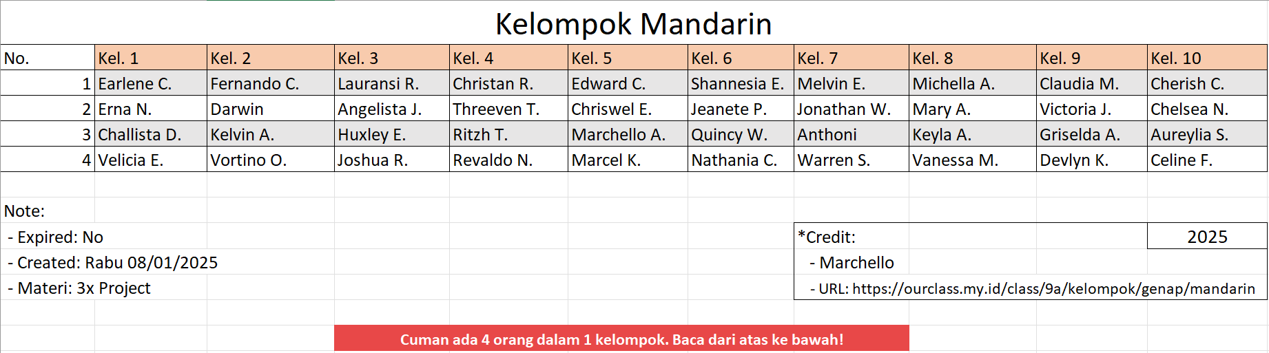 Kelompok Mandarin 2025