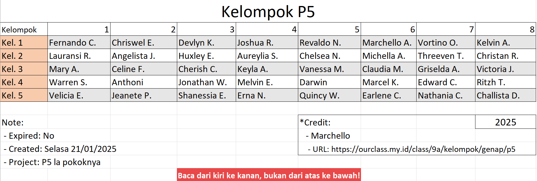Kelompok P5 2025