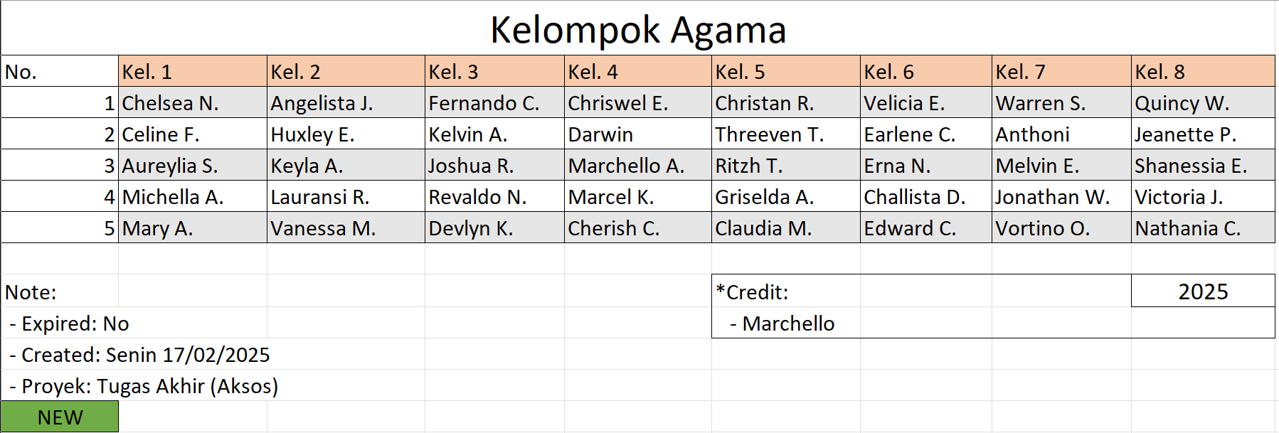 Kelompok PAKBP 2025 (New)