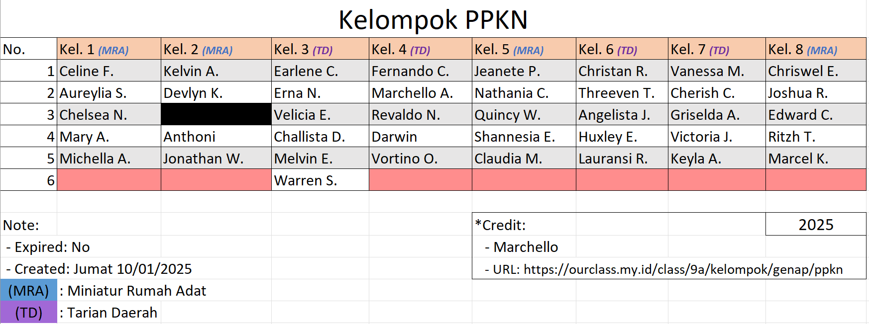 Kelompok PPKN 2025